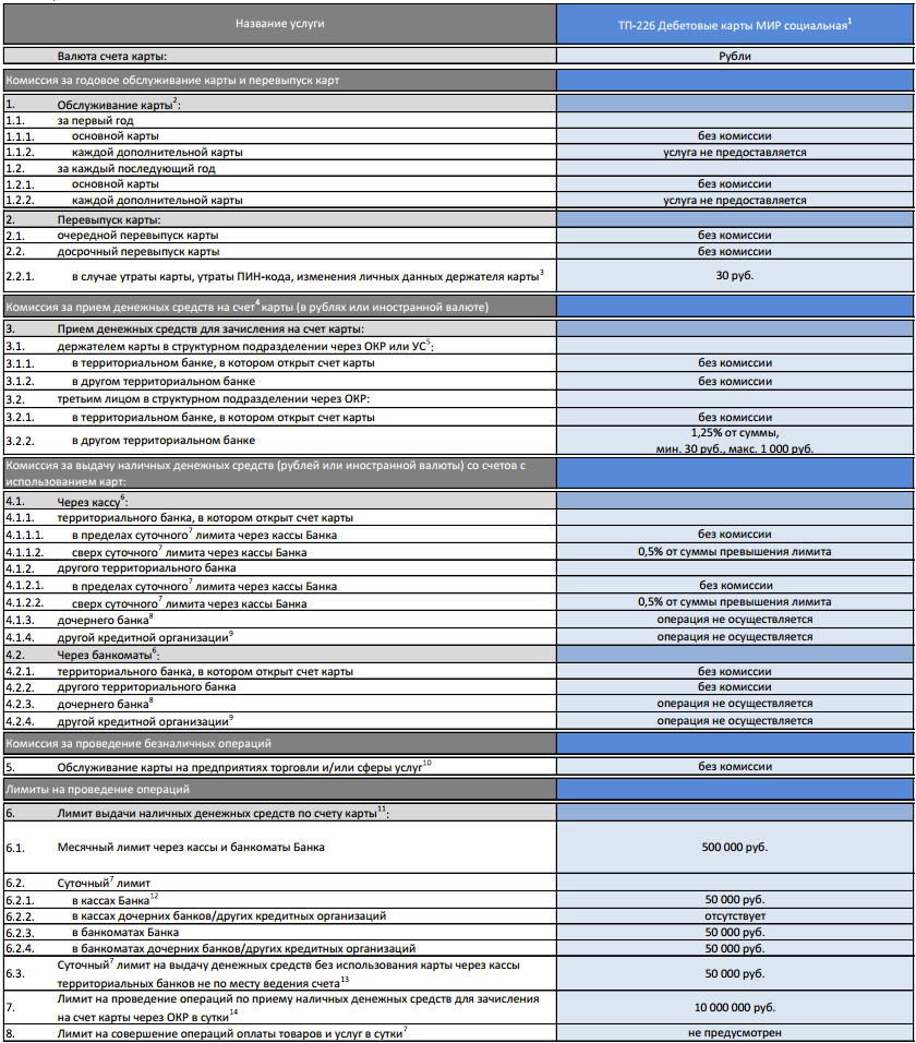 Тариф пенсионной карты мир